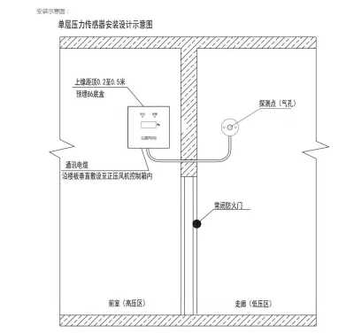 余壓傳感器YJ-ZX-01在食品廠項目中的關鍵應用
